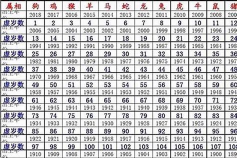 鼠年出生年份|鼠年（生肖年份）